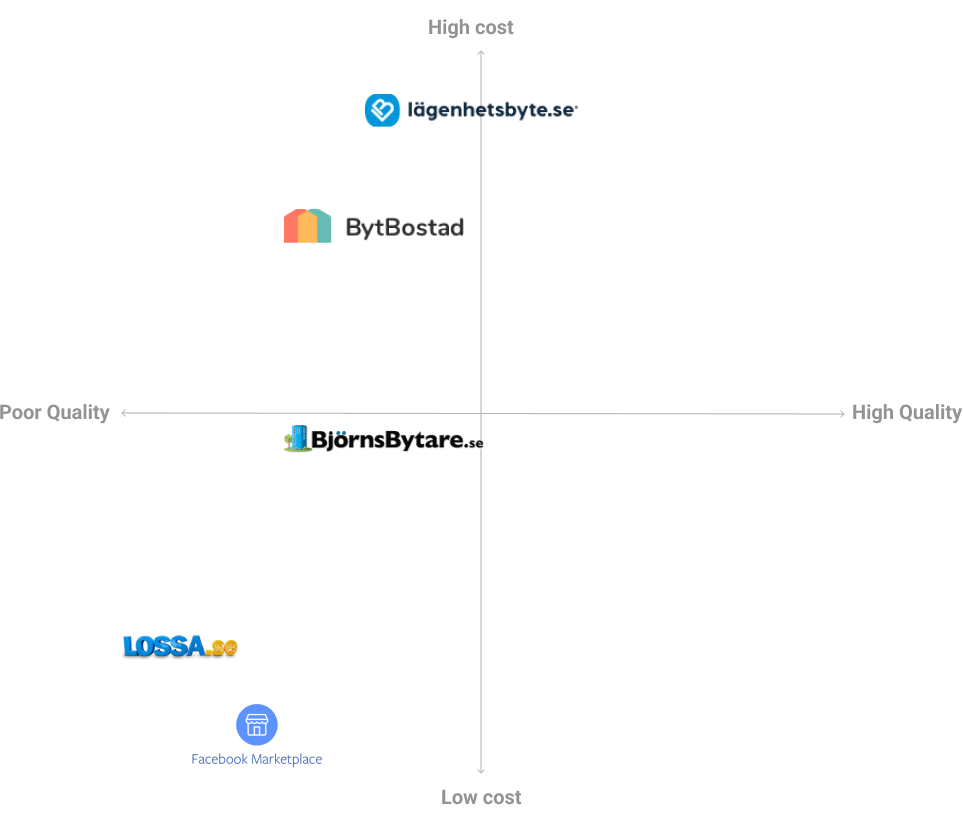 Competitor-analysis-1