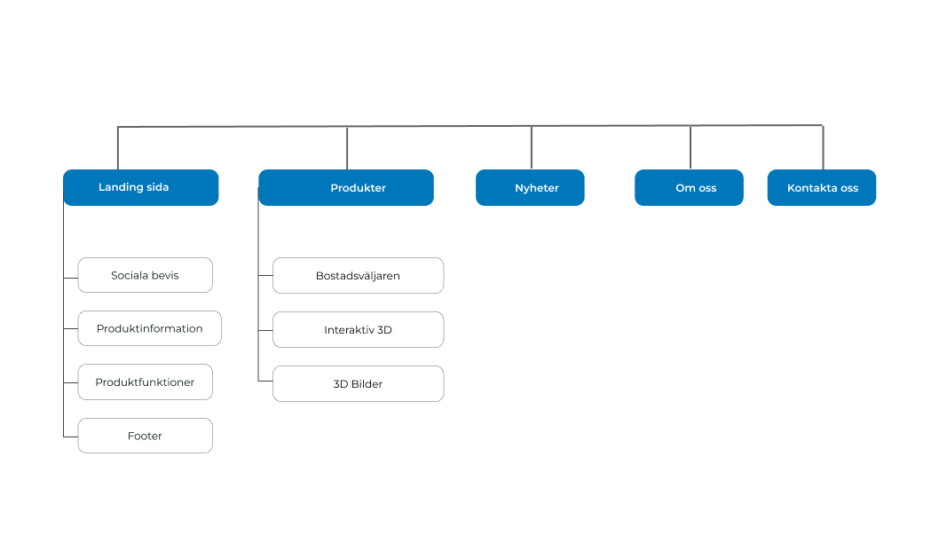 Sitemap